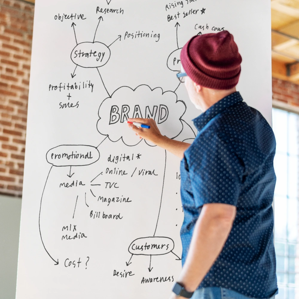 The Importance of Consistent Branding Across All Channels