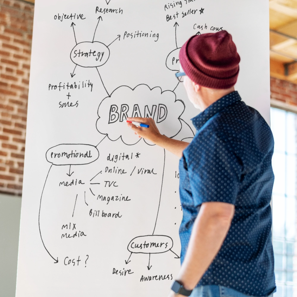 Effective Brand Messaging Strategies: Building a Strong and Consistent Brand Identity